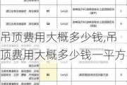 吊顶费用大概多少钱,吊顶费用大概多少钱一平方