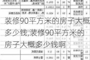 装修90平方米的房子大概多少钱,装修90平方米的房子大概多少钱啊