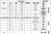 金牌橱柜价格表,金牌橱柜价格表一览