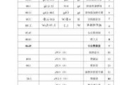 保温材料报价表,保温材料报价表格