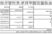 家具甲醛含量标准,家具甲醛含量标准是多少