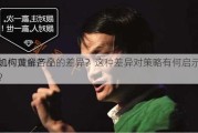 如何理解各个
机构黄金产品的差异？这种差异对策略有何启示？