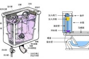 马桶水箱结构图详解,马桶水箱结构图详解大全