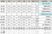 水电安装价格暗藏猫腻,水电安装价格暗藏猫腻怎么算