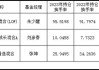 先锋聚优灵活配置混合半年换手率12倍，给基民亏近40%，那些高换手的基金为何亏的多？