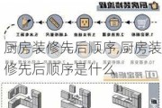 厨房装修先后顺序,厨房装修先后顺序是什么