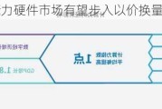 中金
：算力硬件市场有望步入以价换量时代