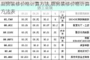 厨房装修价格计算方法,厨房装修价格计算方法表