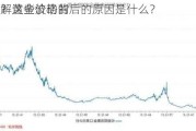 如何理解黄金价格的
常波动？这些波动背后的原因是什么？