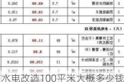 水电改造100平米大概多少钱,水电改造100平米大概多少钱呢