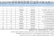 三羊马2023年营收净利双增 打造多式联运核心竞争力