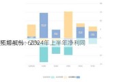 拓邦股份：2024年上半年净利同
预增40%―60%