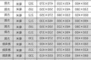 厨房水槽尺寸和价格,厨房水槽尺寸和价格图片