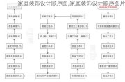 家庭装饰设计顺序图,家庭装饰设计顺序图片