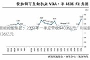 晋能控股集团：2024年一季度营收9400亿元，利润超136亿元