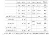 海螺塑钢窗价格,海螺塑钢窗价格多少钱一平方米