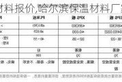 哈尔滨保温材料报价,哈尔滨保温材料厂家