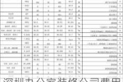 深圳办公室装修公司费用,深圳办公室装修多少钱一平方