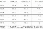 框架尺寸对角线差9mm,框架对角线焊接的定位