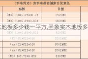 圣象实木地板多少钱一平方,圣象实木地板多少钱一平方米