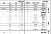 橱柜价格排行榜,橱柜价格排行榜前十名