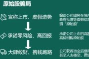 警惕突如其来的致富机会，局揭秘“原始股”
