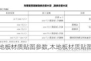 木地板材质贴图参数,木地板材质贴图参数表