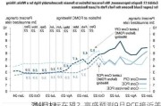 通胀达标在望？高盛预测9月PCE接近美
2%目标