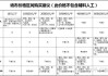 墙布多少钱一平方包工包料淮安,墙布包工包料多少钱一平米