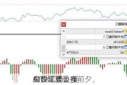 ATFX汇市：美
会议纪要公布前夕，
指数连续重挫