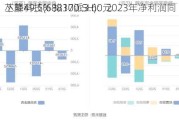 丛麟科技(688370.SH)：2023年净利润同
下降49.5% 拟10派3.60元