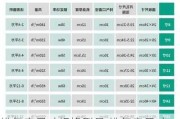 排气扇尺寸规格型号,排气扇尺寸规格型号表