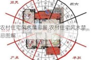 农村住宅风水禁忌图,农村住宅风水禁忌图解