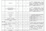 快捷酒店装修设计价格,快捷酒店装修设计价格表