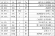 办公室装修,办公室装修一般多少钱一个平方