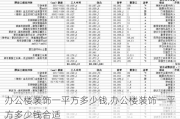 办公楼装饰一平方多少钱,办公楼装饰一平方多少钱合适