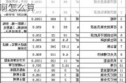 90平米房子装修人工费多少钱啊,90平米房子装修人工费多少钱啊怎么算