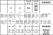 游泳池尺寸一般是多少,游泳池尺寸一般是多少多少才合适