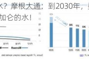 缺电后是缺水？摩根大通：到2030年，数据中心每天将消耗4.5亿加仑的水！