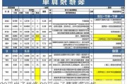 90平房子装修,90平房子装修多少钱