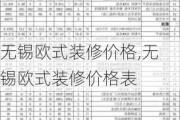 无锡欧式装修价格,无锡欧式装修价格表