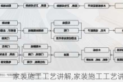 家装施工工艺讲解,家装施工工艺讲解视频