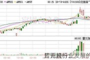 广百股份：
暂无跨行业发展的规划