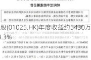 嘉艺控股(01025.HK)年度收益约5430万
元 同
减少约24.3%