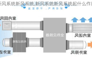 新风系统新风系统,新风系统新风系统起什么作用