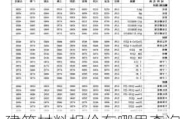 建筑材料报价在哪里查询,建筑材料报价在哪里查询的