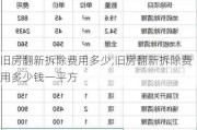 旧房翻新拆除费用多少,旧房翻新拆除费用多少钱一平方