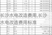 长沙水电改造费用,长沙水电改造费用标准