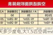 15匹空调一天多少度电,大1,5匹空调一小时多少度电