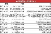 大师漆的系列价格表,大师漆的系列价格表及图片